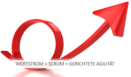 Impulsvortrag: Wertstrom + Scrum = gerichtete Agilität